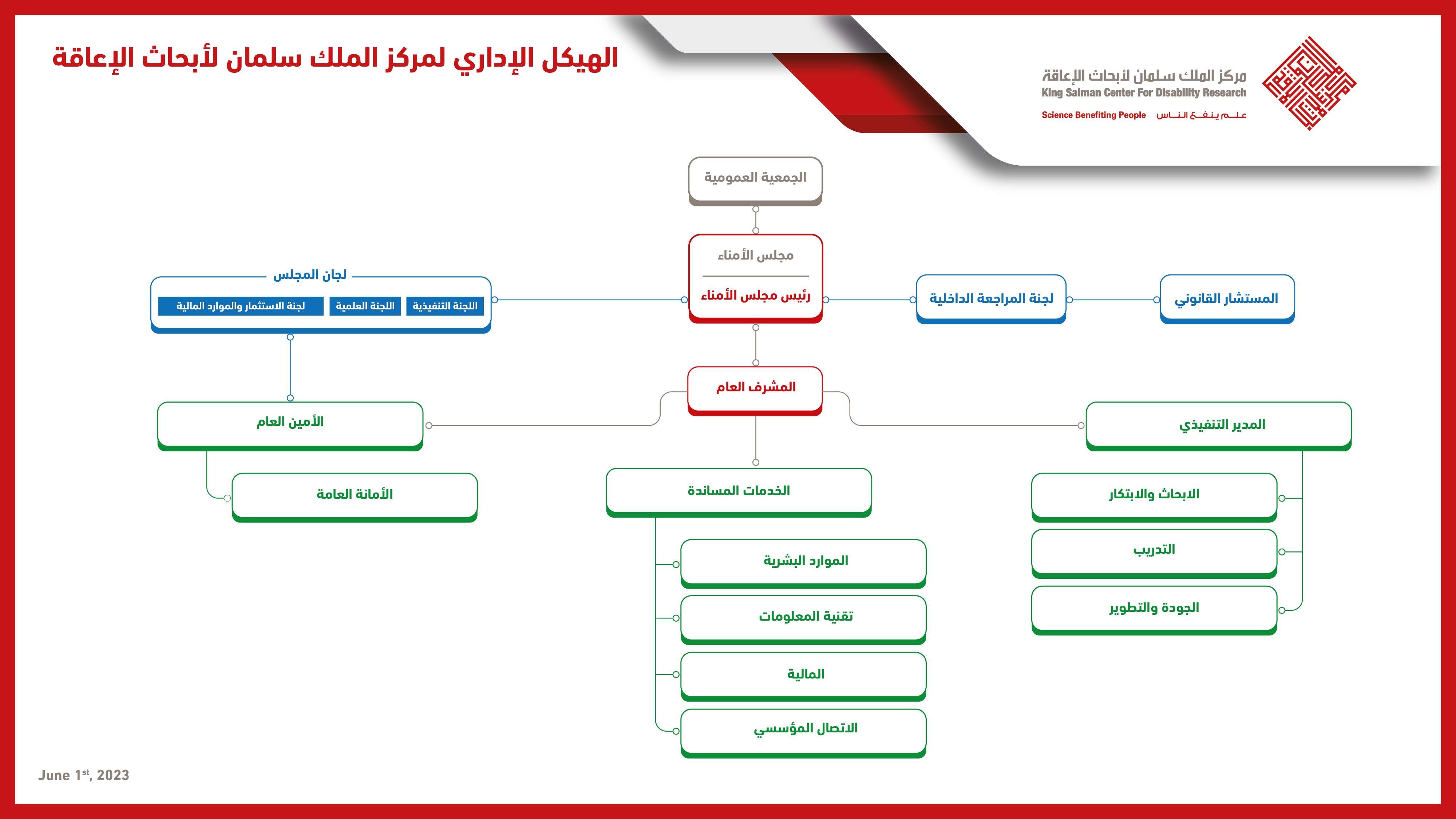 الهيكل الاداري